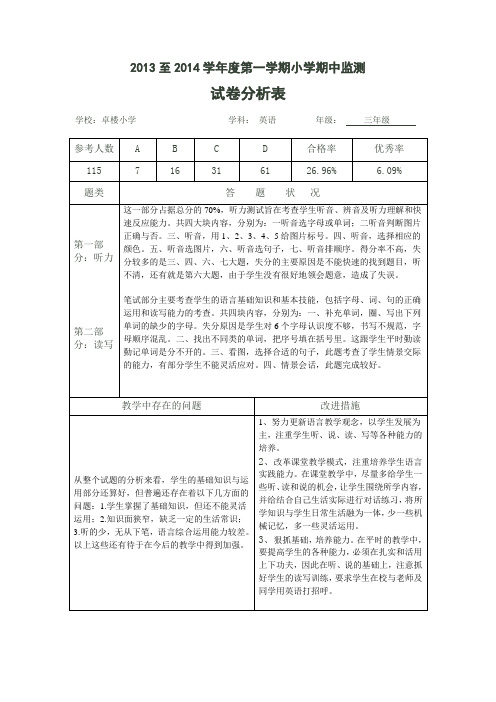 英语试卷分析表