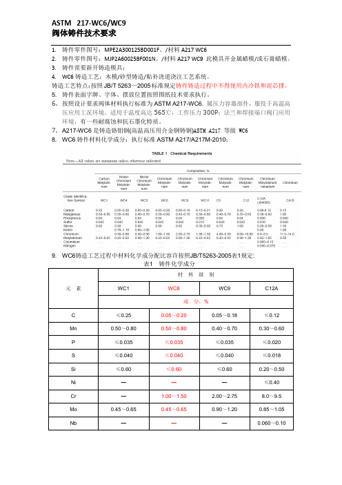 铸件技术要求