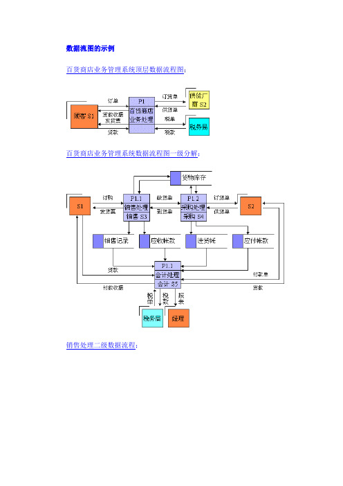 数据流图的示例