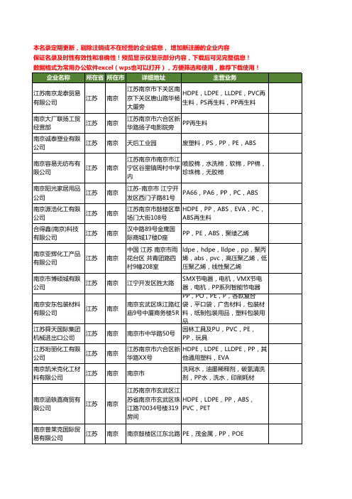 新版江苏省南京PP工商企业公司商家名录名单联系方式大全19家