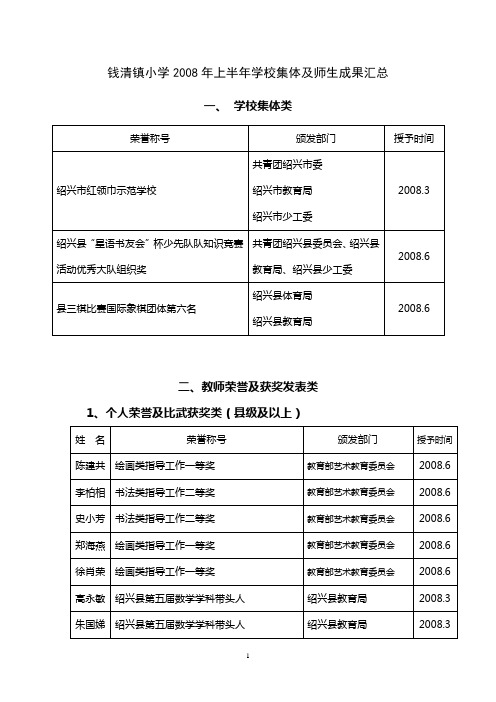 钱清镇小学2008年上半年学校集体及师生成果汇总