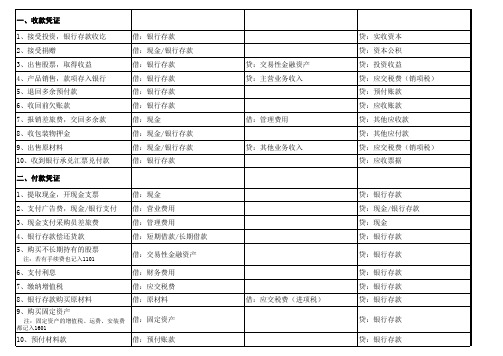 电算化常用会计分录及代码