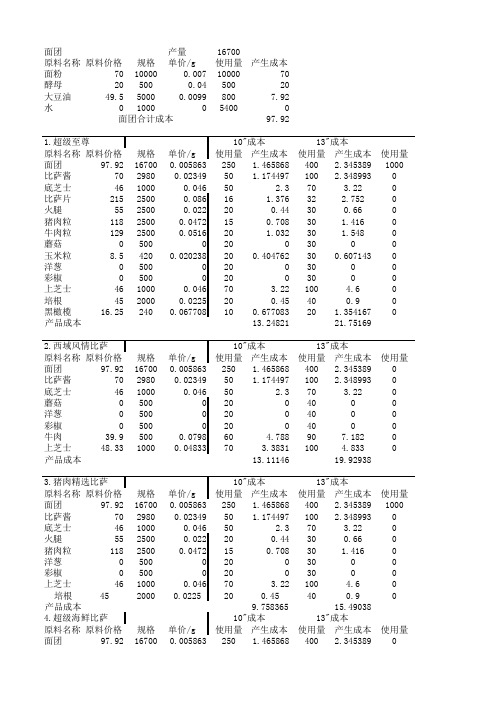 必胜客成本分析