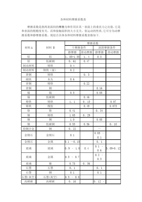 各种材料摩擦系数表分析