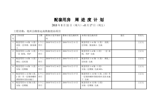 配套用房 周 进 度 计 划