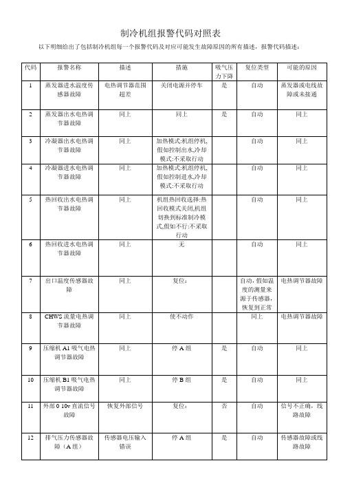 开利制冷机组报警代码对照表