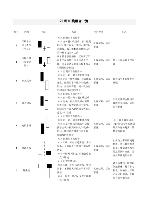 75种K线组合