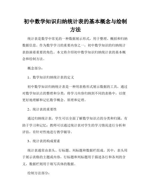 初中数学知识归纳统计表的基本概念与绘制方法