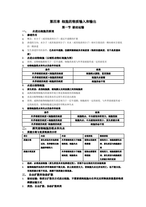 第四章细胞的物质输入和输出知识清单高一上学期生物人教版必修1