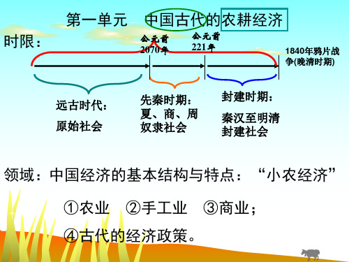 高一岳麓版历史必修二第1课精耕细作农业生产模式的形成 27PPT
