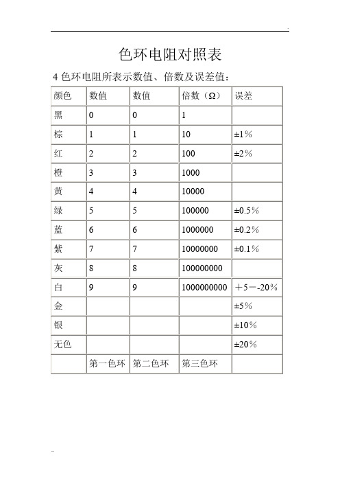 色环电阻对照表 (2)