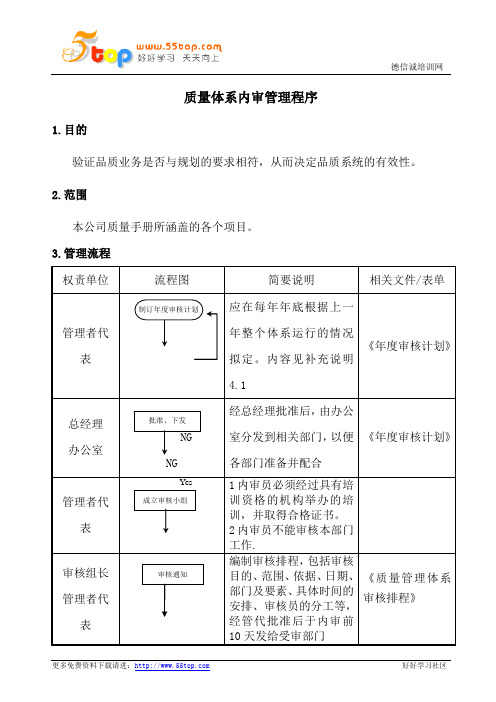 质量体系内审管理程序