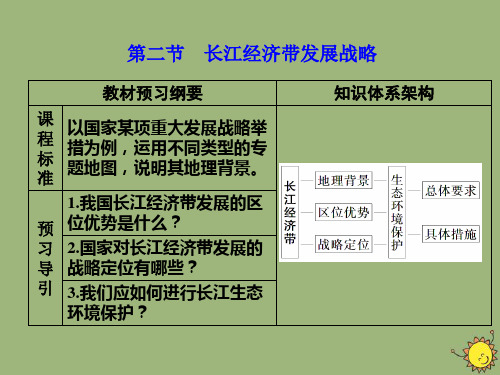 2020学年新教材高中地理 第四单元 环境与发展 第二节 长江经济带发展战略课件 鲁教版必修第二册