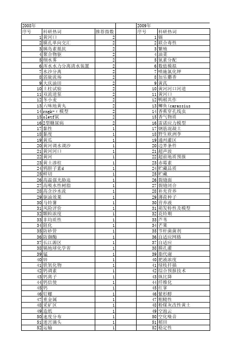 【国家自然科学基金】_清水_基金支持热词逐年推荐_【万方软件创新助手】_20140802