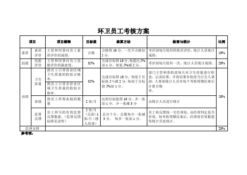 环卫员工考核方案