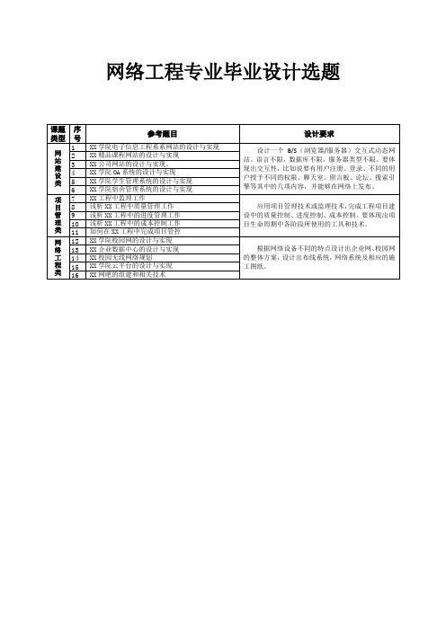 14网络工程毕业设计选题