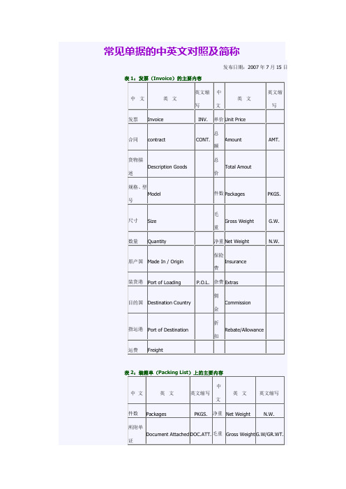 常见单据的中英文对照及简称