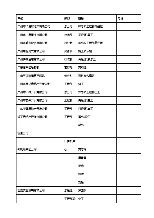 中国房地产产业公司名单