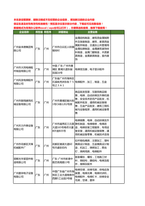 新版广东省广州电梯配件制造工商企业公司商家名录名单联系方式大全24家