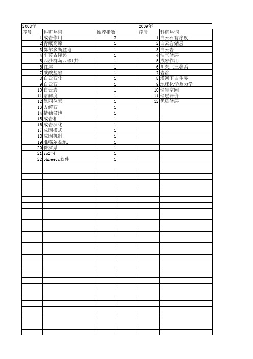 【国家自然科学基金】_白云石化作用_基金支持热词逐年推荐_【万方软件创新助手】_20140801