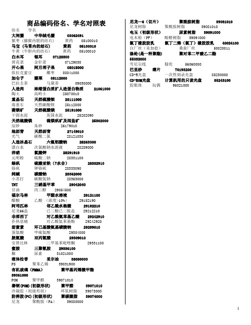 商品编码俗名、学名对照表报关员考试根据2010年最新教材整理