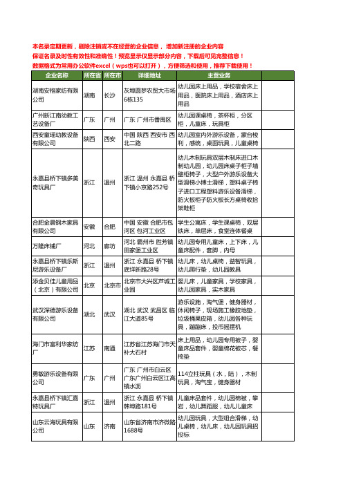 新版全国幼儿园床工商企业公司商家名录名单联系方式大全348家