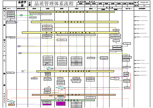 IATF16949品质管理体系流程图