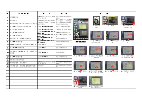 FANUC NC数据备份操作手顺