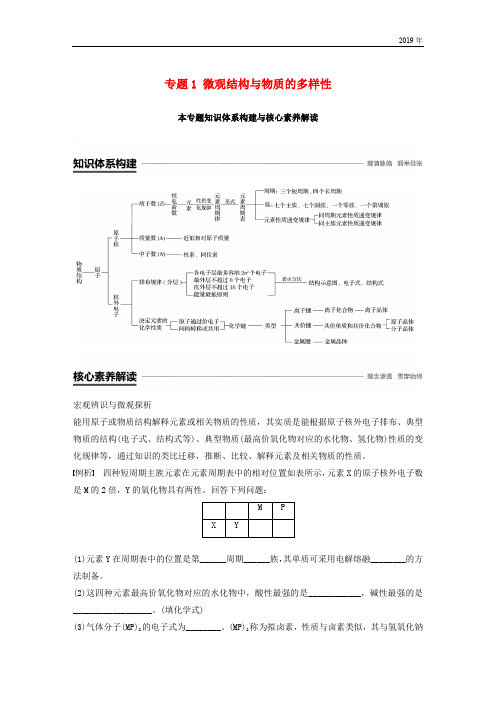 2019版高中化学 专题1知识体系构建与核心素养解读学案 苏教版必修2