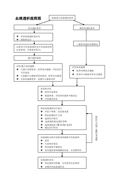 血液净化操作流程