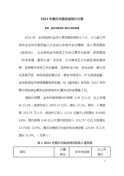 2014年重庆市旅游业统计公报