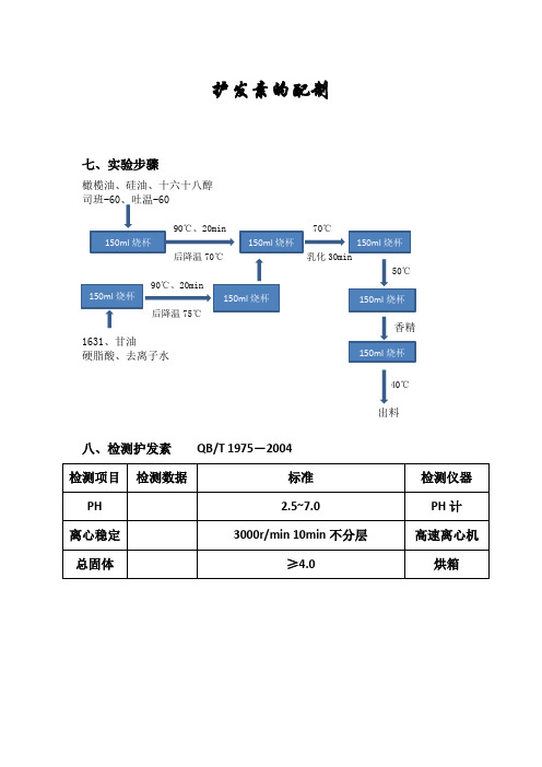 护发素的配制