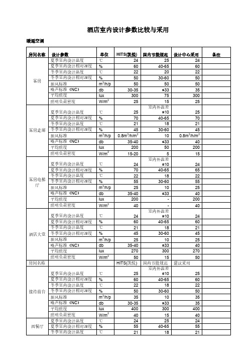 酒店室内设计参数