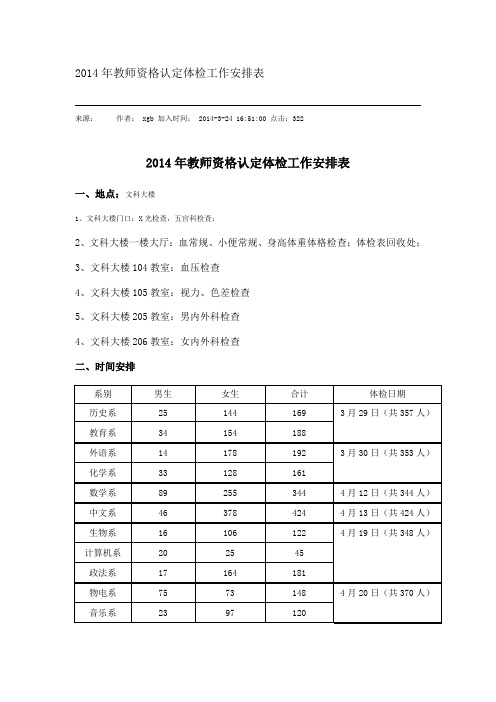 2014年教师资格认定体检工作安排表