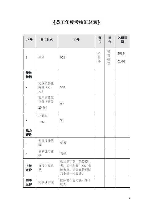 《员工年度考核汇总表》