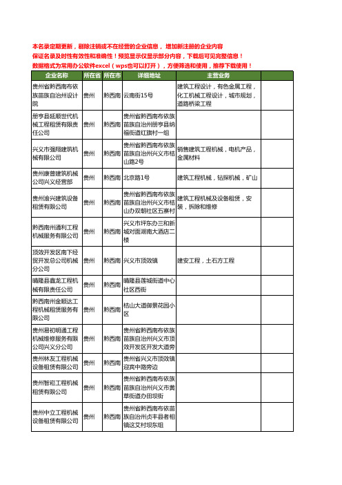 新版贵州省黔西南工程机械工商企业公司商家名录名单联系方式大全25家