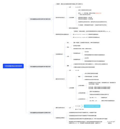 高中物理必修一匀变速直线运动的规律(思维导图)