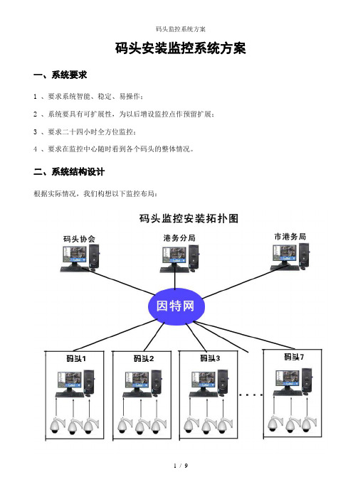 码头监控系统方案