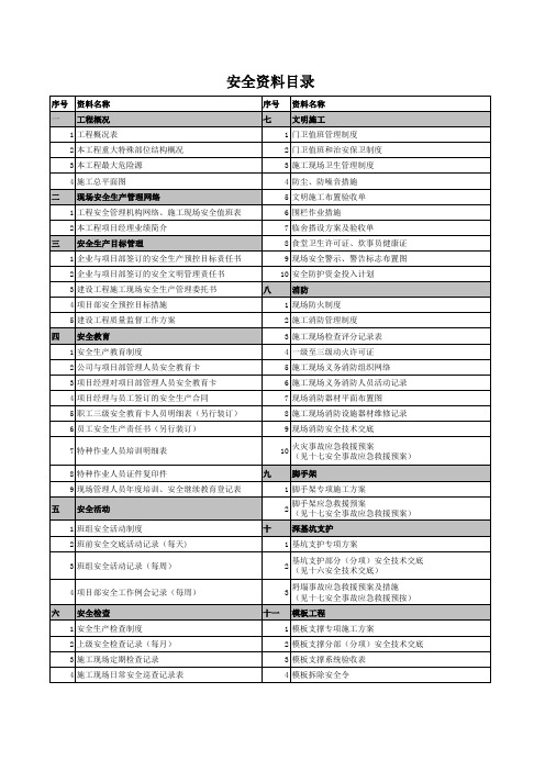 安全资料目录