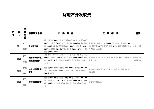 房地产开发收费明细