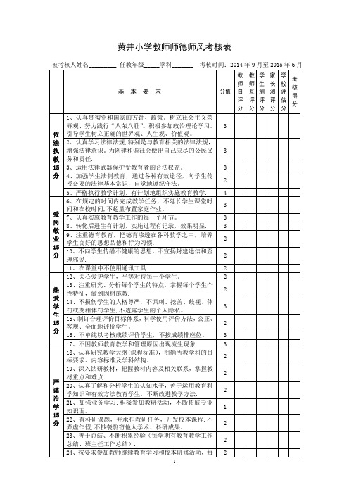 教师师德师风考核表【范本模板】