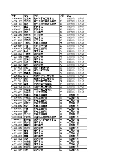 哈尔滨工业大学2014年春季博士英语分班和口语考试名单