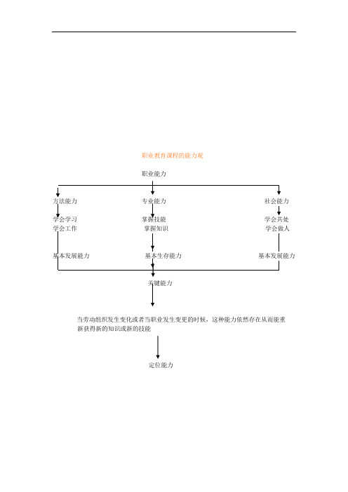 职业教育学研究新论：姜大源