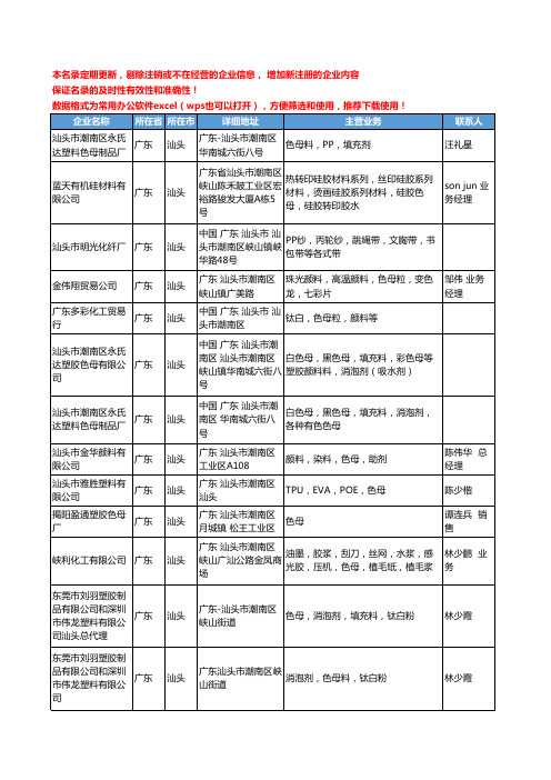 2020新版广东省汕头色母工商企业公司名录名单黄页大全51家