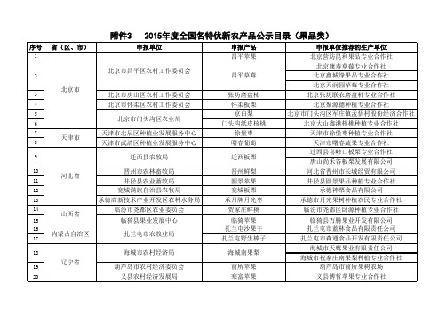 2015年名特优产品水果类名单