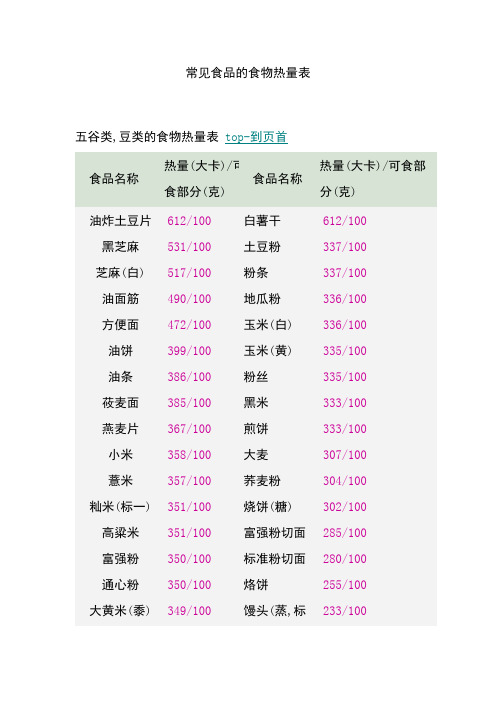 常见食品的食物热量表 减肥须知