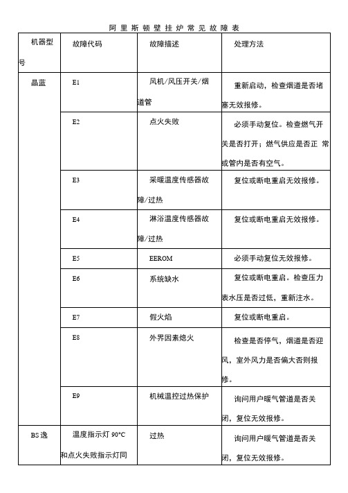 阿里斯顿壁挂炉常见故障表