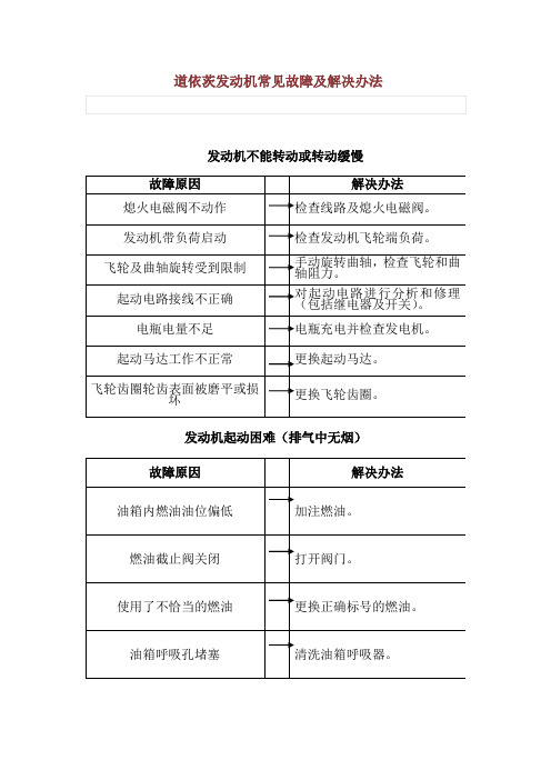 道依茨发动机常见故障及解决办法讲诉