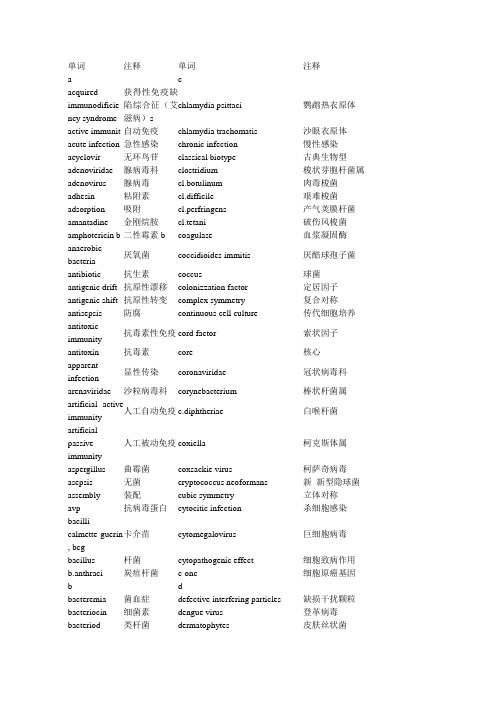 医学微生物学基本词汇英汉对照表范文