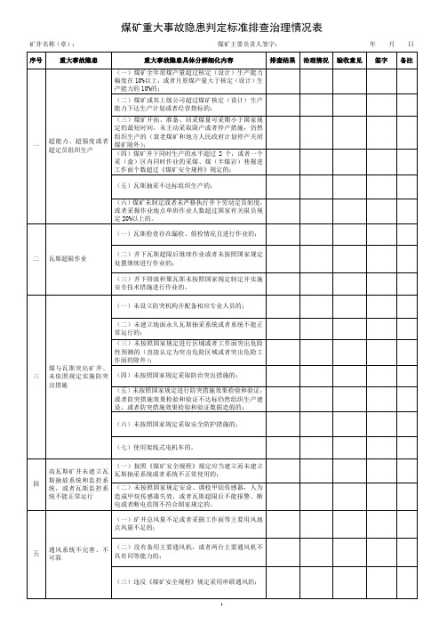 煤矿重大事故隐患排查治理情况表